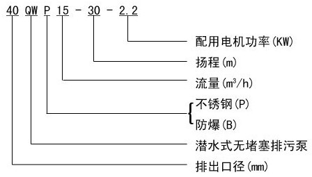 潛水排污泵型號(hào),潛水排污泵